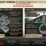 Project Redbook: P dossier featuring the Raven Rock Underground Pentagon and the thermal bore shafts discovered in Pennsylvania.